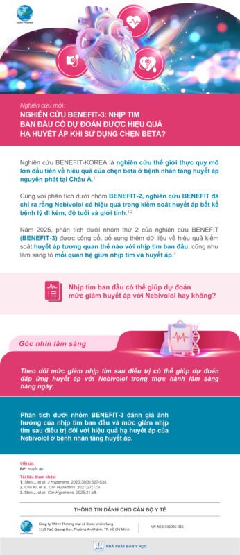 Nghiên cứu mới: Nghiên cứu Benefit-3: Nhịp tim ban đầu có dự đoán được hiệu quả hạ huyết áp khi sử dụng chẹn beta? bản giấy